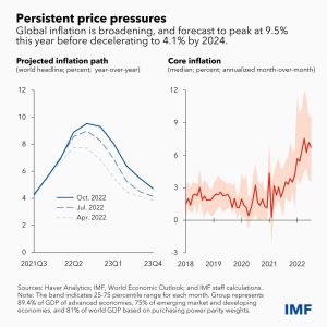 IMF