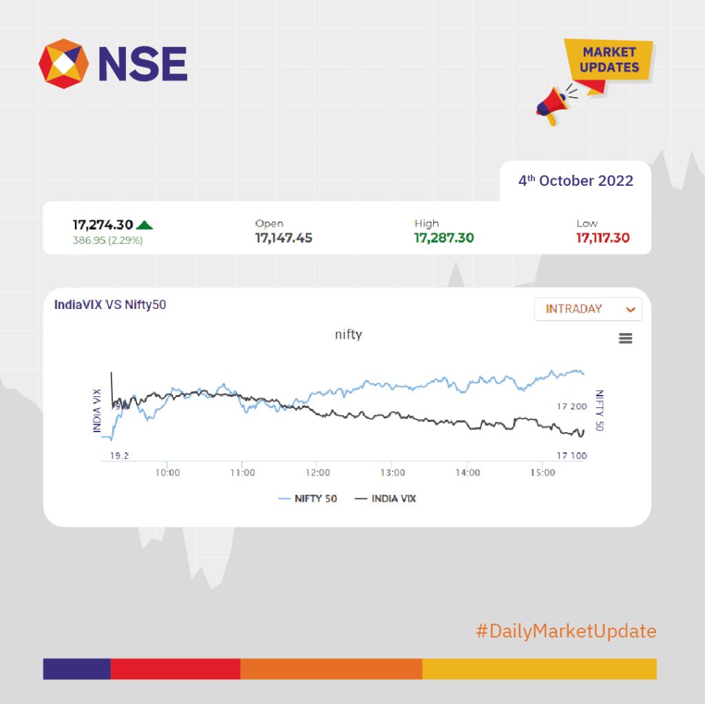 markets