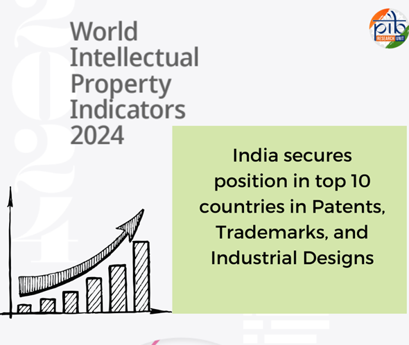 India Patent Filing in 2023 Image credit PIB