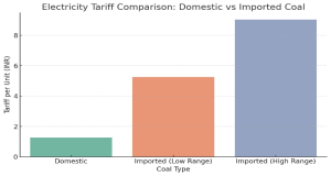 Graph: Electricity Tariff comparison