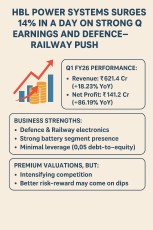 Infographics of HBL Power Systems Q1FY26 results