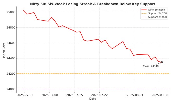 nifty50_selloff_chart