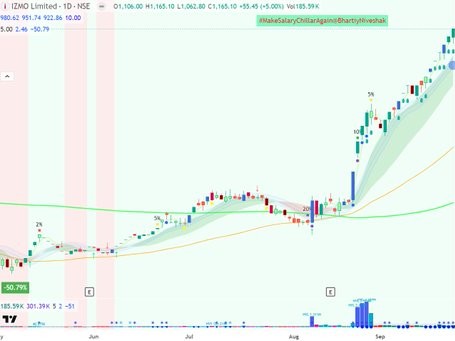 Izmo shares gained another 5% on Friday!