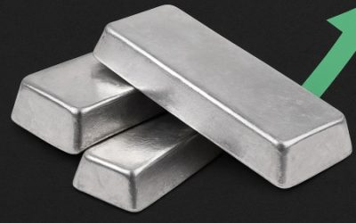 Silver rallies 82% in 2025!